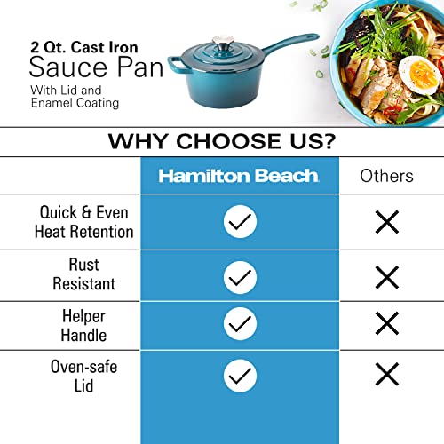 Enameled Cast Iron Sauce Pan 2-Quart Red I3420