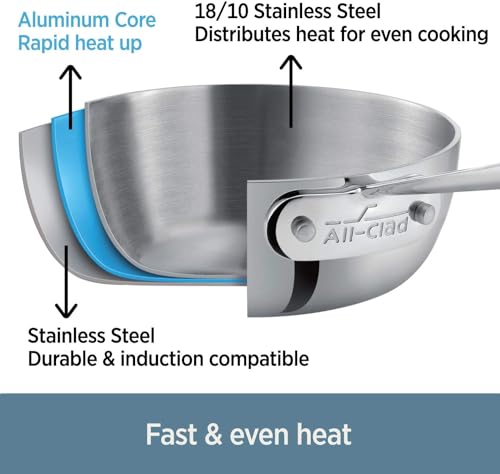 Stainless Steel Saucepan, 3-Quart D871879
