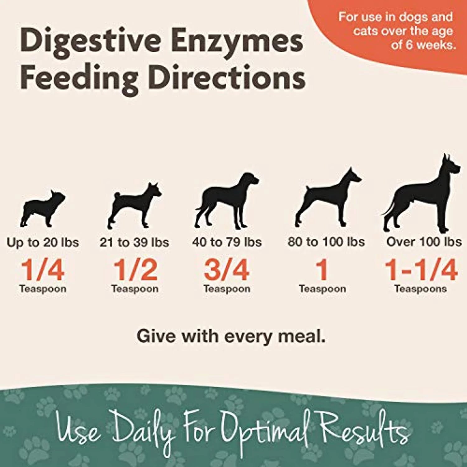 Digestive Enzymes Powder for Dogs & Cats with Probiotics and Prebiotics C862717
