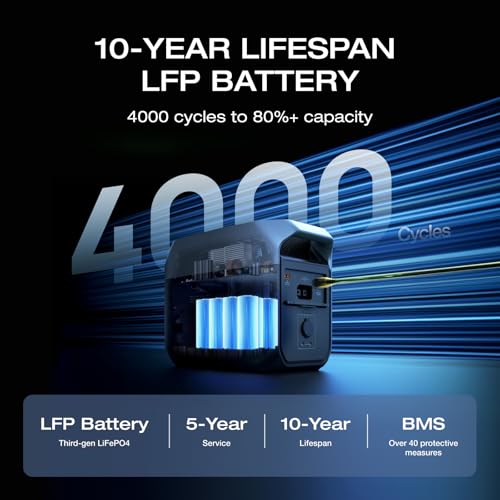 Solar Generator with 220W Solar Panel, Portable Power Station for Home Backup, Camping & RVs L2915