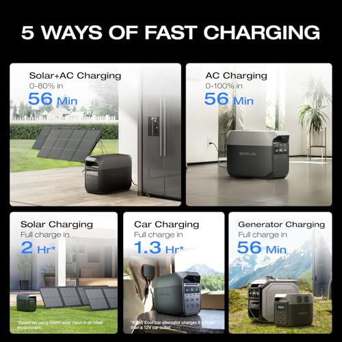 Solar Generator with 220W Solar Panel, Portable Power Station for Home Backup, Camping & RVs L2915