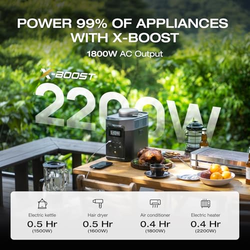 Solar Generator with 220W Solar Panel, Portable Power Station for Home Backup, Camping & RVs L2915