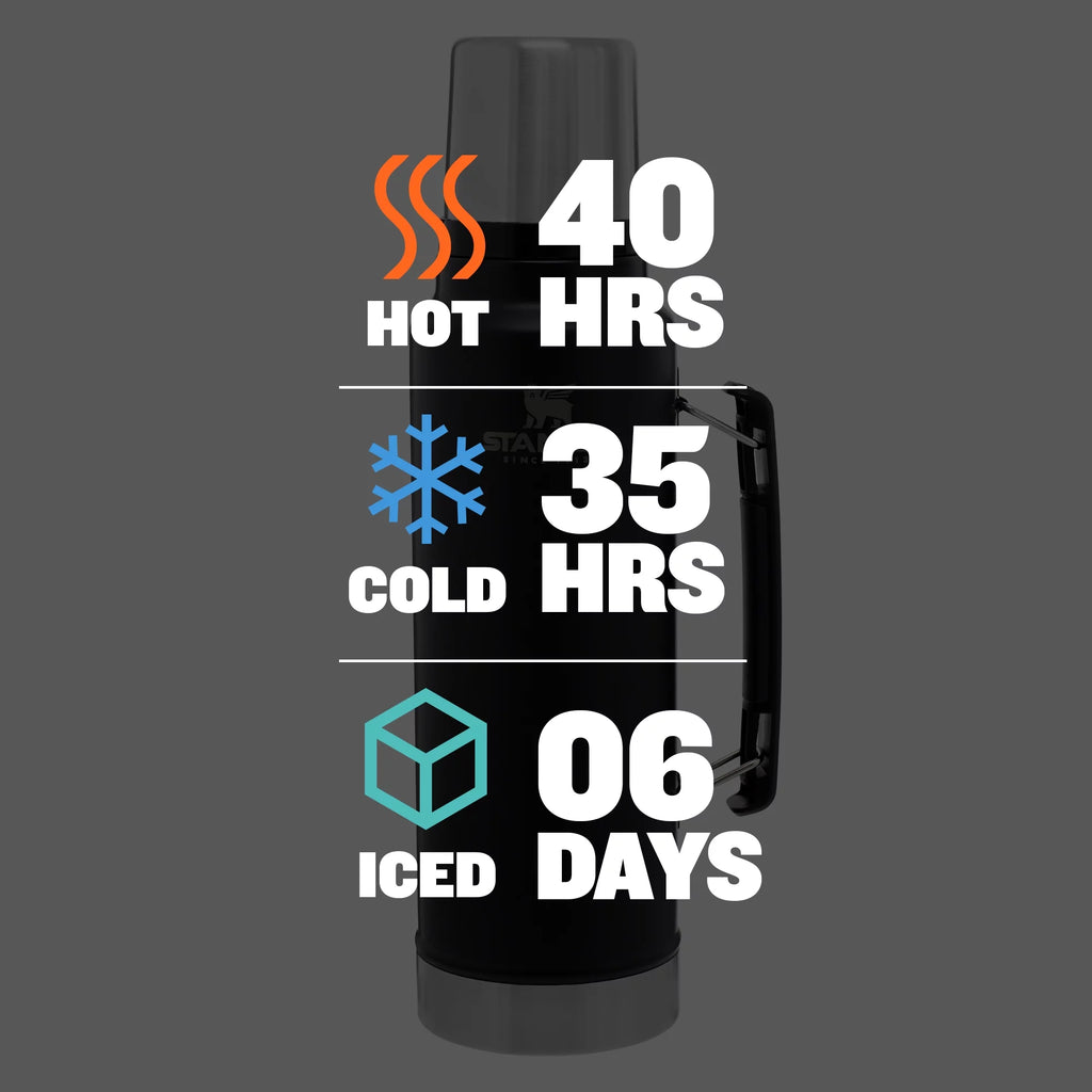 Stainless Steel Vacuum Insulated Thermos Bottle, 1.5 qt O968