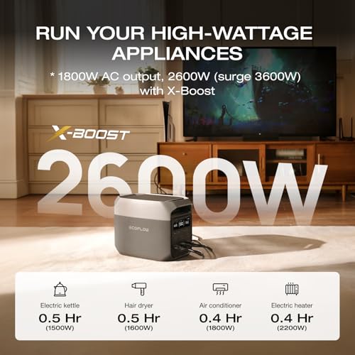 Solar Generator with 220W Solar Panel, Portable Power Station for Home Backup, Camping & RVs L2915