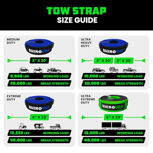 Recovery Tow Strap 3" x 20' - 31,518lb Break Strength for Truck, UTV, ATV, Offroad 4x4 Use K94066