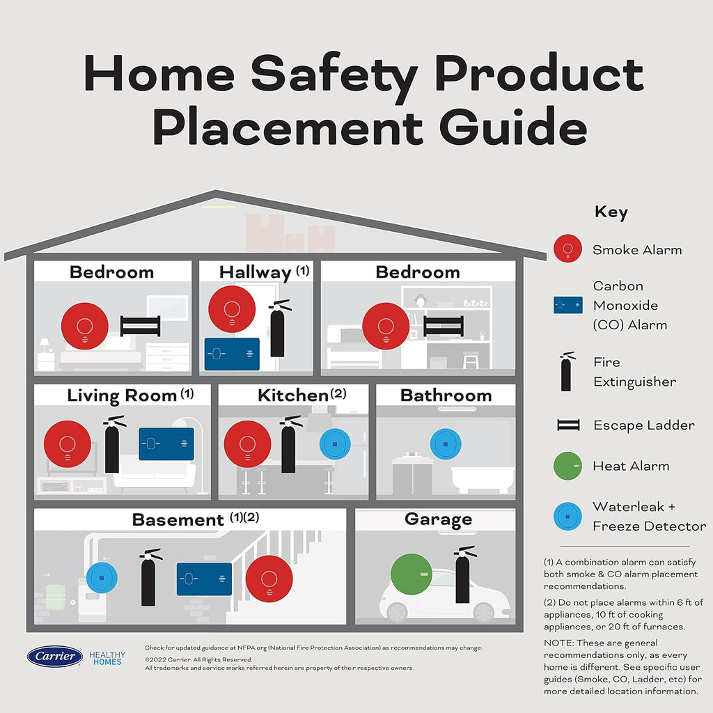 Smoke & Carbon Monoxide Detector, Battery Powered, LED Indicators K835