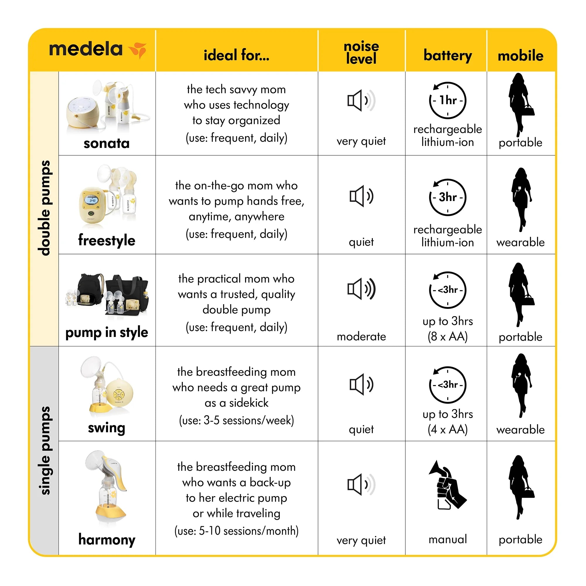 Manual Breast Pump T696743