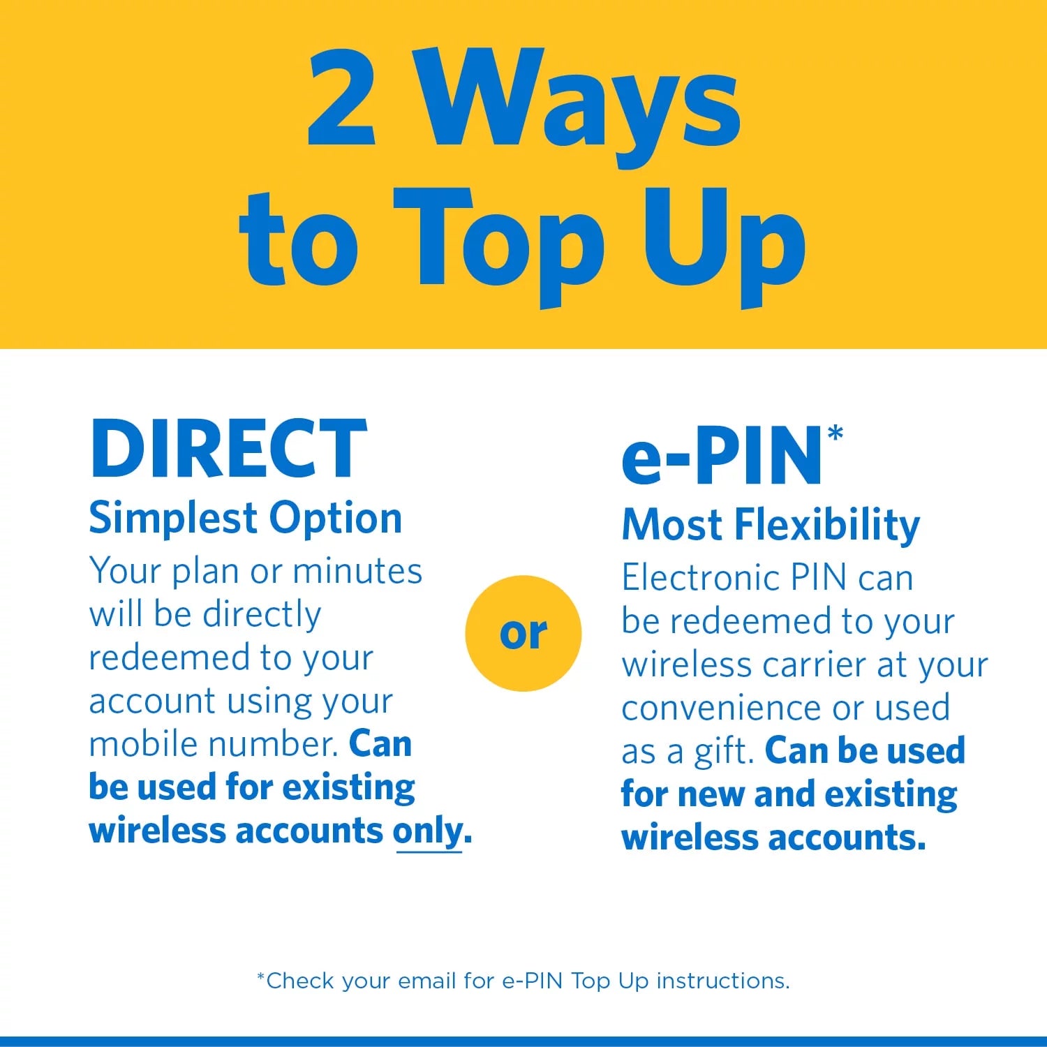 Unlimited Talk & Text 30-Day Prepaid Plan with 10GB Data Y38935