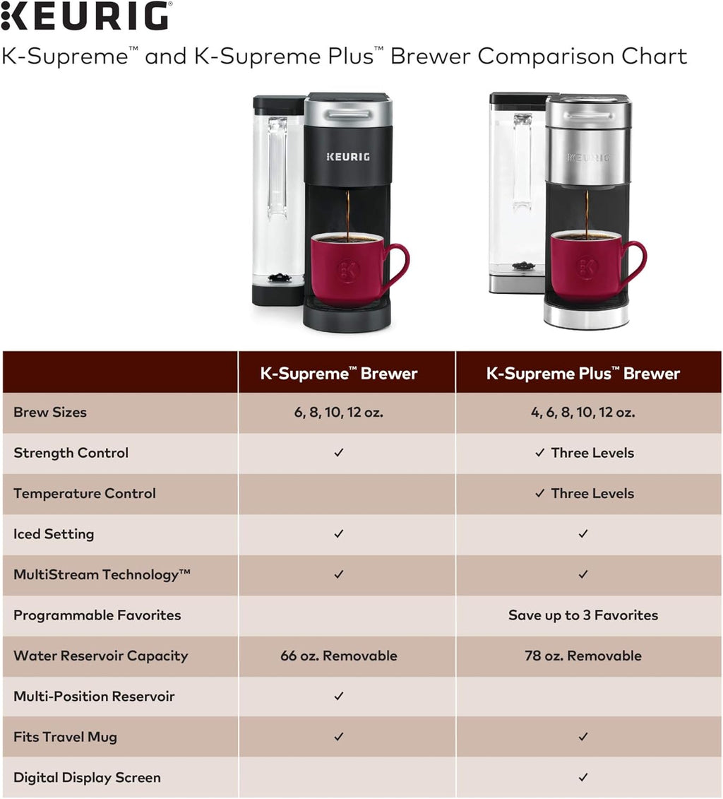 Stainless Steel Coffee Maker with 40 K-Cup Variety Pack A9756