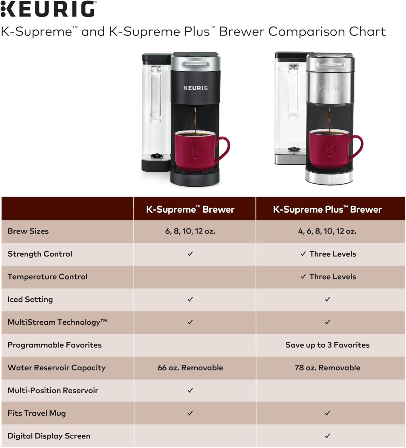 Stainless Steel Coffee Maker with 40 K-Cup Variety Pack A9756