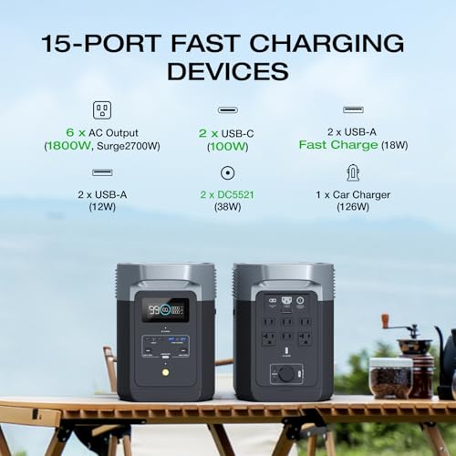 Solar Generator with 220W Solar Panel, Portable Power Station for Home Backup, Camping & RVs L2915
