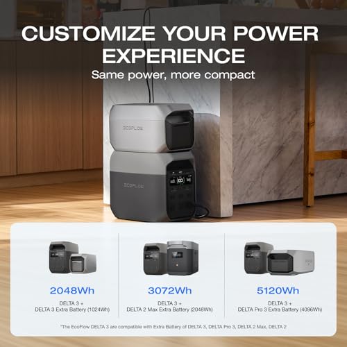 Solar Generator with 220W Solar Panel, Portable Power Station for Home Backup, Camping & RVs L2915
