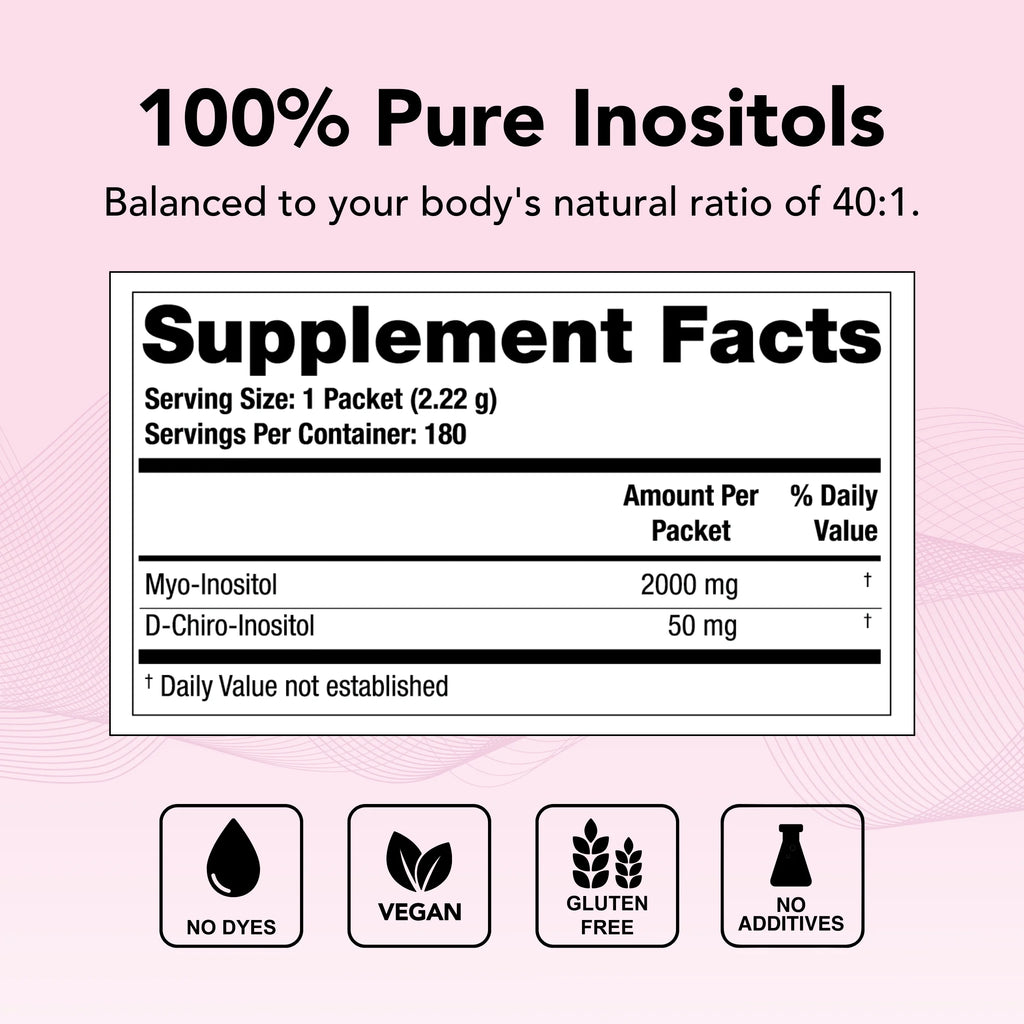 Myo Inositol & D-Chiro Inositol Packets, 90 Day Supply S4795