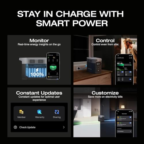 Solar Generator with 220W Solar Panel, Portable Power Station for Home Backup, Camping & RVs L2915
