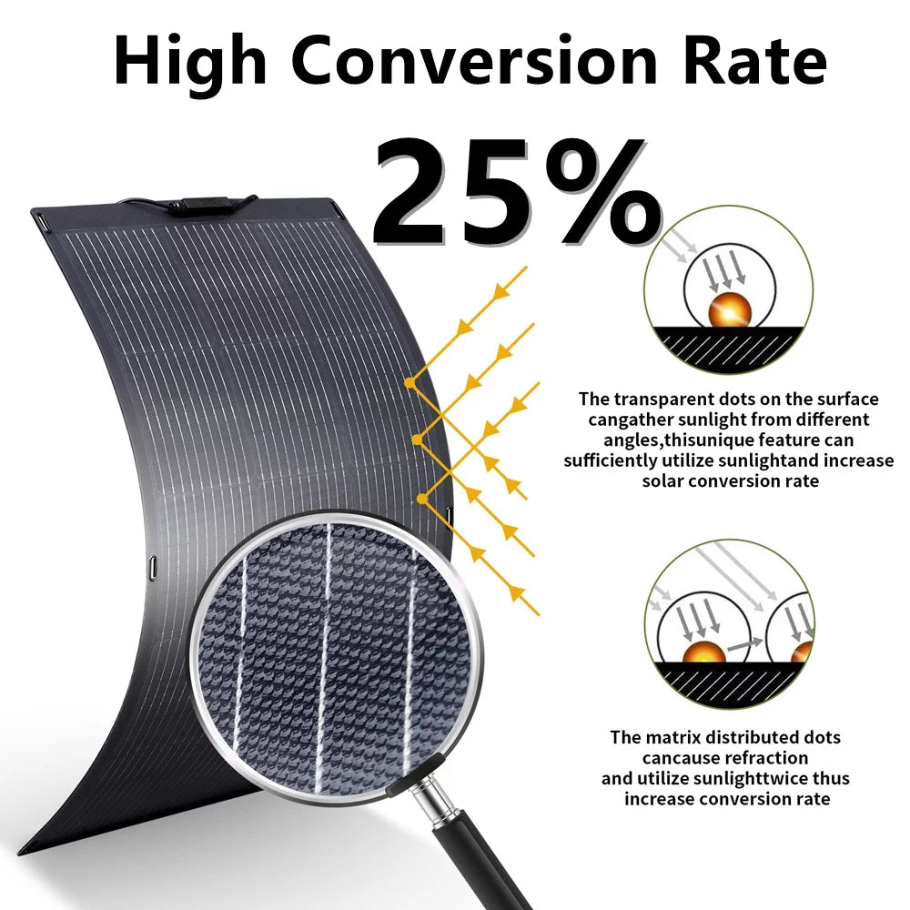 Portable Solar Generator Kit, 100W Flexible Solar Panel with 1500W Power Station Q6502