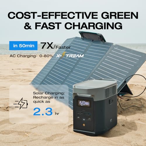 Solar Generator with 220W Solar Panel, Portable Power Station for Home Backup, Camping & RVs L2915