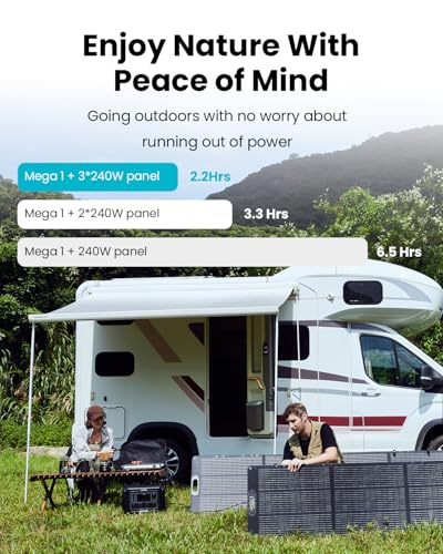 Portable Power Station 2000W, 1024Wh LiFePO4 Battery Generator Z92991