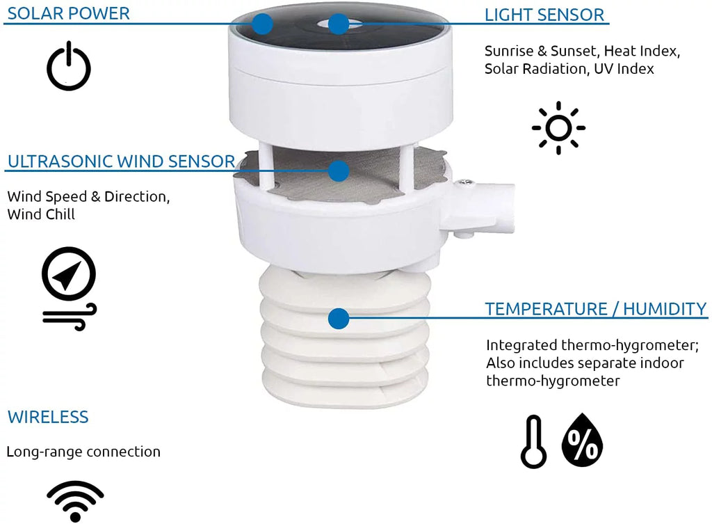 Ultrasonic Smart Weather Station with Remote Monitoring and Alerts W9232