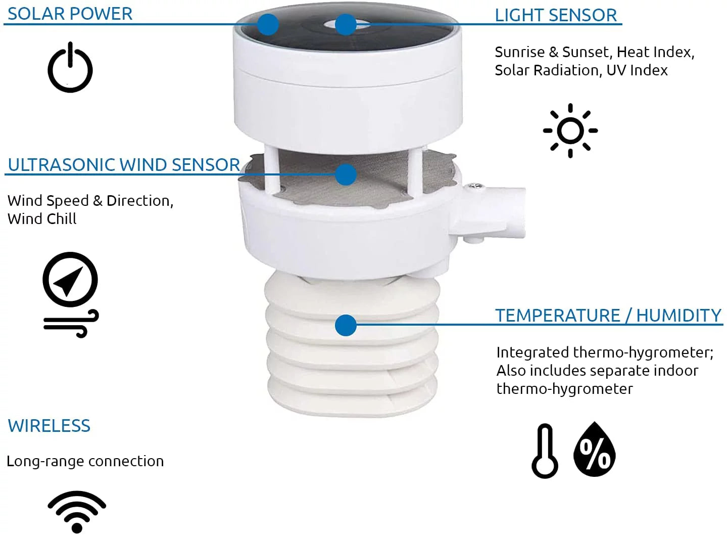 Ultrasonic Smart Weather Station with Remote Monitoring and Alerts W9232