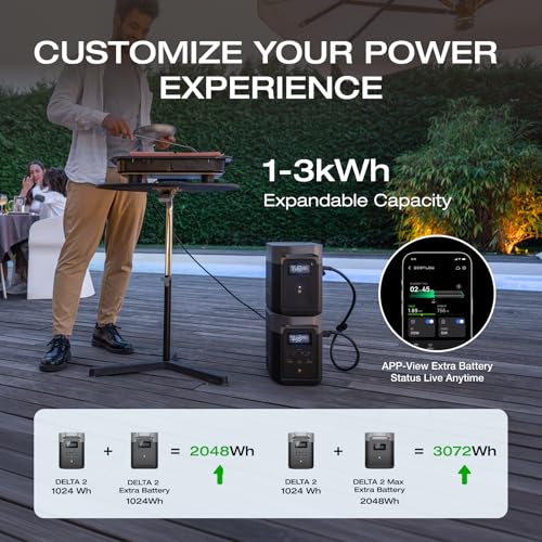 Solar Generator with 220W Solar Panel, Portable Power Station for Home Backup, Camping & RVs L2915