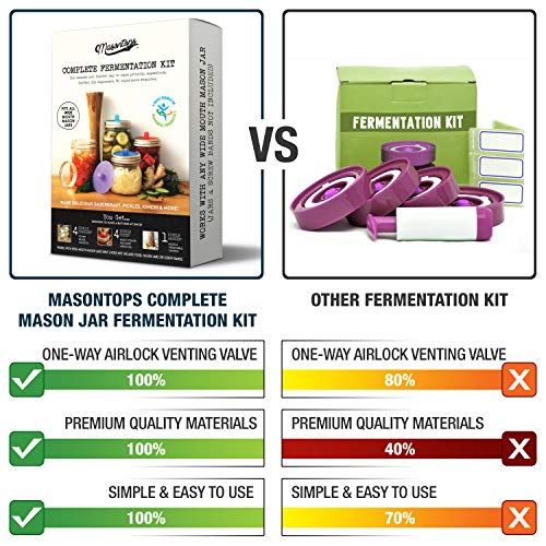 Fermentation Jar Starter Set with Mason Jar, Lids & Weight Z72810