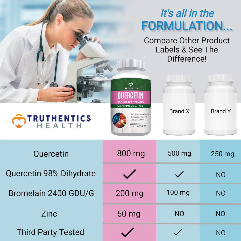 Quercetin with Bromelain Zinc Supplement, 800mg, 120 Capsules J1696