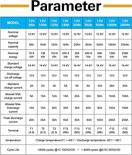 12V 100Ah LiFePO4 Lithium Battery with Smart BMS for RV, Solar, Marine U330660