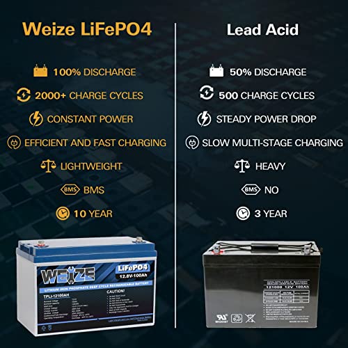 12V 100Ah LiFePO4 Lithium Battery with Smart BMS for RV, Solar, Marine U330660