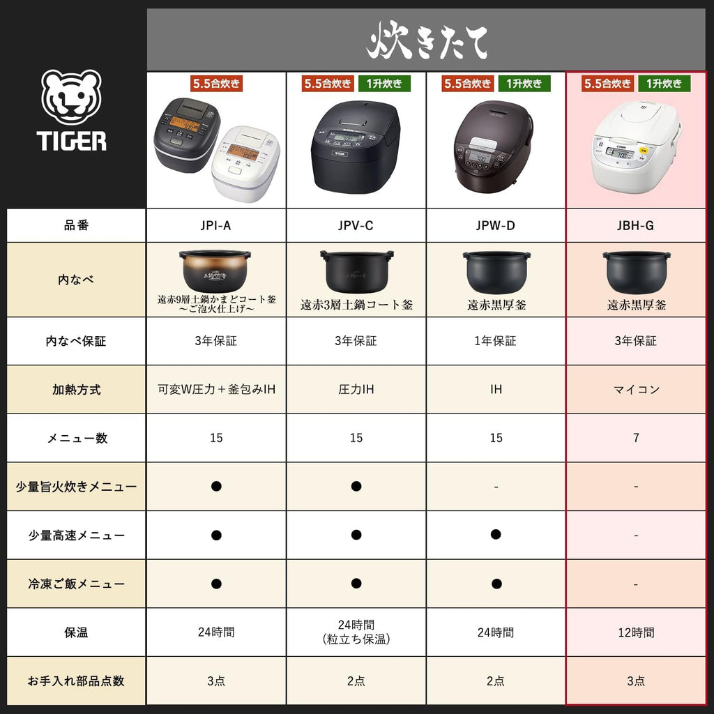Microcomputer rice cooker White E29442