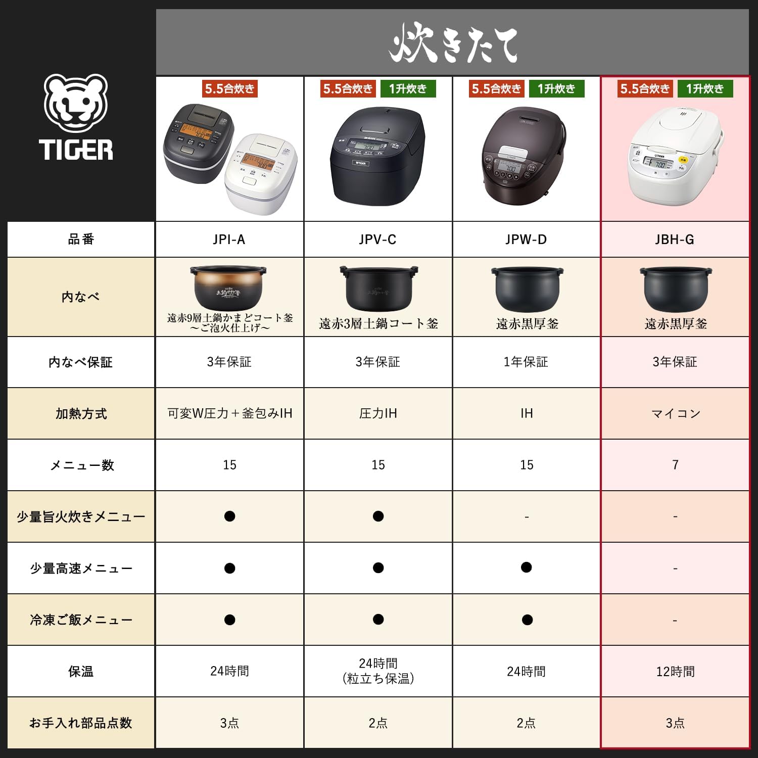 Microcomputer rice cooker White E29442