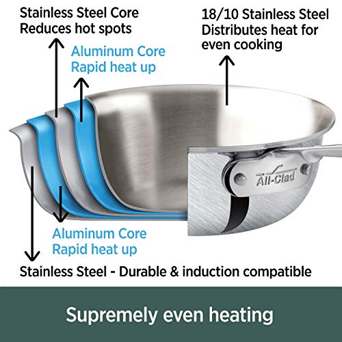 Stainless Steel Stockpot 8 Quart Induction Safe X4279
