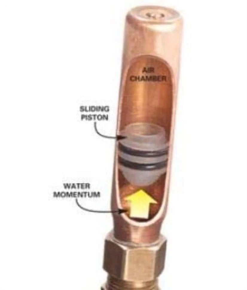 Water Hammer Arrestor Washing Machine Outlet Box with Valves and Copper Risers J296732