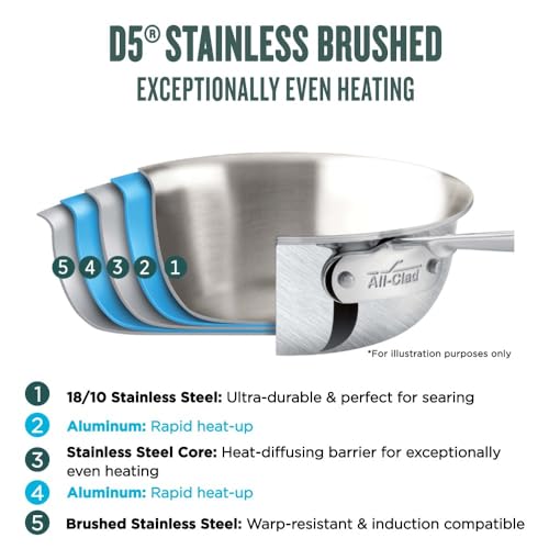 5-Ply Stainless Steel Cookware Set 5 Piece Induction Safe N930
