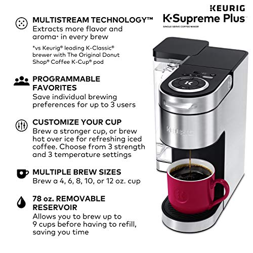 Single Serve Coffee Maker 3-Month Maintenance Kit T29332