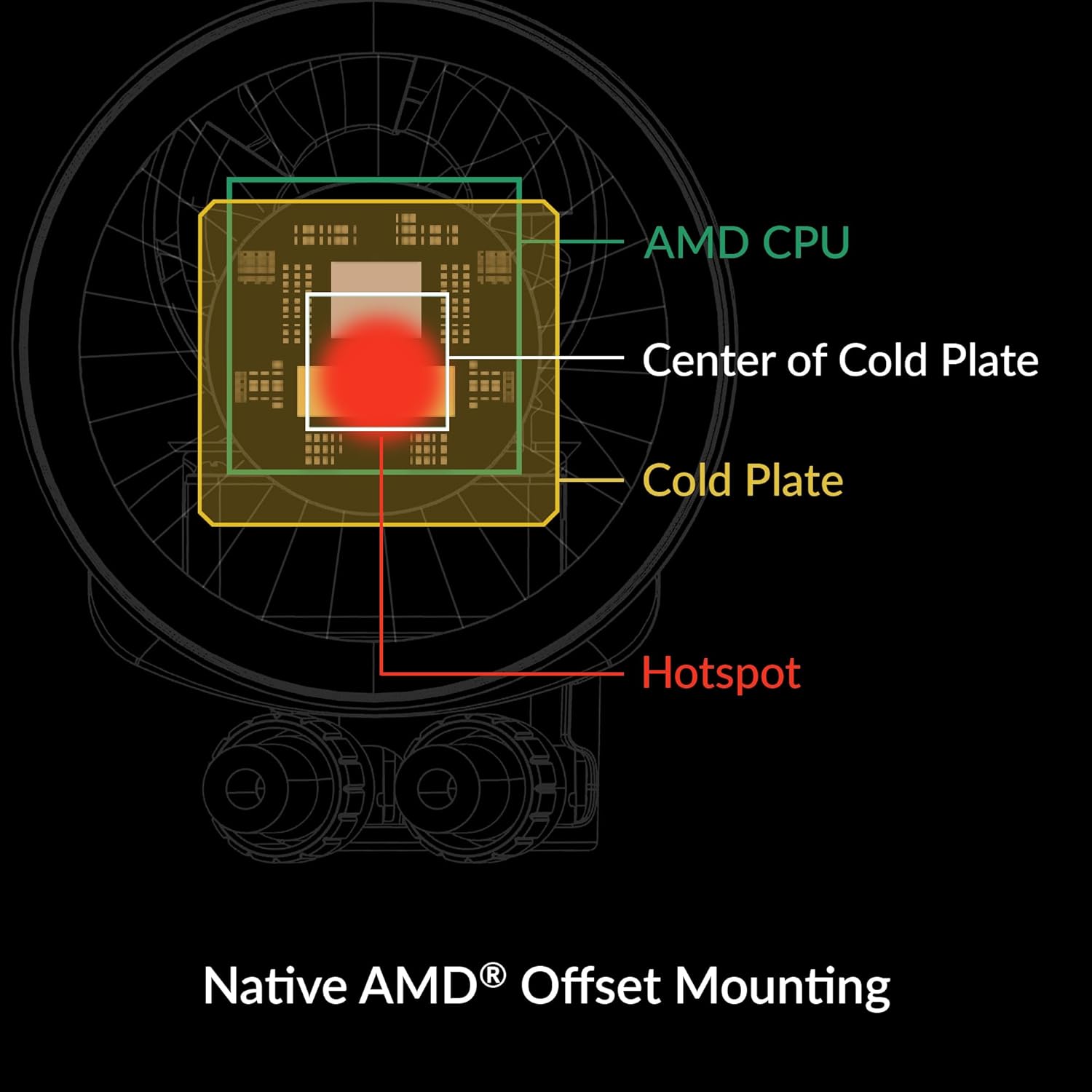 CPU AIO Water Cooler, PWM-Controlled Pump, Black J736313