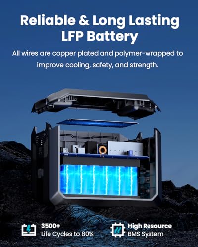 Portable Power Station 2000W, 1024Wh LiFePO4 Battery Generator Z92991