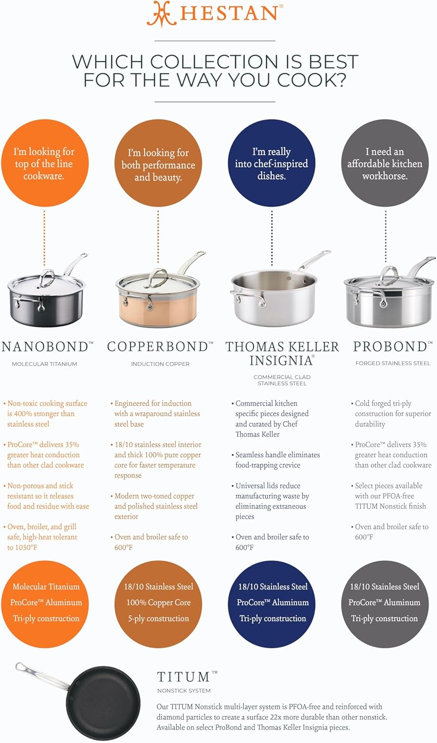 5-Piece Clad Stainless Steel Cookware Set P5466