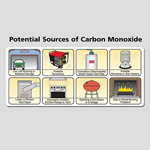 Smoke & Carbon Monoxide Detector, Battery Powered, with Voice Alert E92726