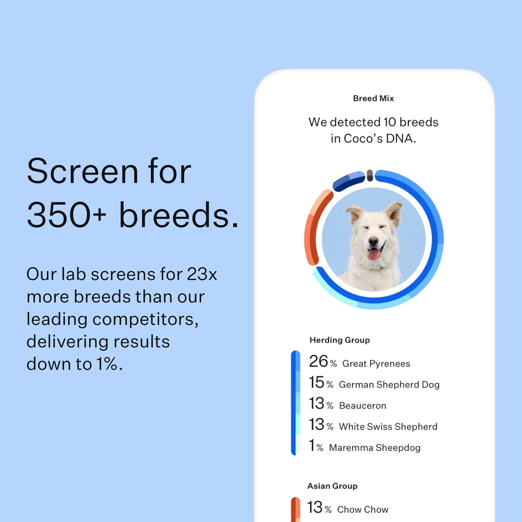 Dog DNA Test Kit for Breed Discovery F645924