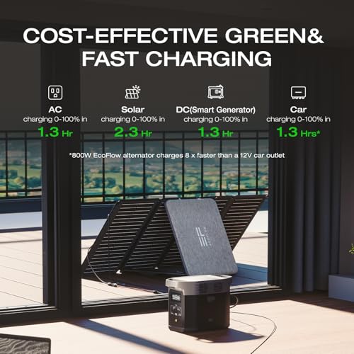 Solar Generator with 220W Solar Panel, Portable Power Station for Home Backup, Camping & RVs L2915